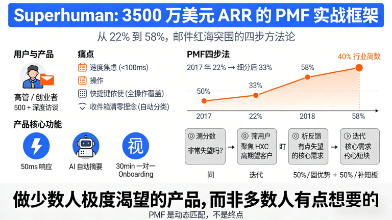第009期《AI出海去周刊》：从邮件红海突围到3500 万美元 的 背后